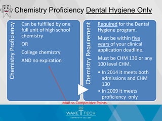 Chemistry Proficiency Dental Hygiene OnlyChemistryProficiency
Can be fulfilled by one
full unit of high school
chemistry
OR
College chemistry
AND no expiration
ChemistryRequirement
Required for the Dental
Hygiene program.
Must be within five
years of your clinical
application deadline.
Must be CHM 130 or any
100 level CHM.
• In 2014 it meets both
admissions and CHM
130
• In 2009 it meets
proficiency only
MAR vs Competitive Points
 