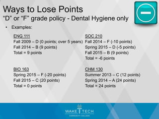 Ways to Lose Points
“D” or “F” grade policy - Dental Hygiene only
• Examples:
ENG 111 SOC 210
Fall 2009 – D (0 points; over 5 years) Fall 2014 – F (-10 points)
Fall 2014 – B (9 points) Spring 2015 – D (-5 points)
Total = 9 points Fall 2015 – B (9 points)
Total = -6 points
BIO 163 CHM 130
Spring 2015 – F (-20 points) Summer 2013 – C (12 points)
Fall 2015 – C (20 points) Spring 2014 – A (24 points)
Total = 0 points Total = 24 points
 