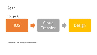Scan
• Scope 2:
IOS
Cloud
Transfer
Design
Speed & Accuracy factors are enforced……
 