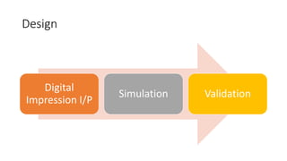 Design
Digital
Impression I/P
Simulation Validation
 