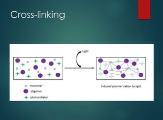 Cross-linking
 