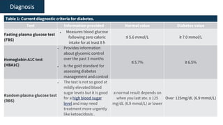 Dental Management for Diabetic Patients (1)(1).pdf