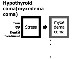 Hypothyroid
coma(myxedema
coma)
    Trau                 myxe
      ma
      Co    Stress       dema
       ld
   Dental                coma
treatment
                     
                     


                     
 
