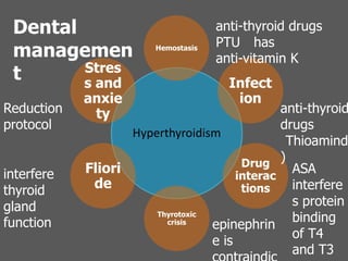 Dental                               anti-thyroid drugs
                                      PTU has
 managemen              Hemostasis
                                      anti-vitamin K
        Stres
 t      s and                           Infect
            anxie                        ion
Reduction    ty                                    anti-thyroid
protocol                                           drugs
                     Hyperthyroidism
                                                     Thioamind
                                          Drug     )
interfere   Fliori                       interac
                                                      ASA
thyroid      de                           tions       interfere
gland                                                 s protein
function
                         Thyrotoxic
                                                      binding
                           crisis
                                      epinephrin
                                                      of T4
                                      e is
                                                      and T3
 