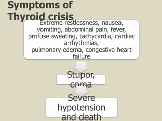 Symptoms of
Thyroid crisis
      Extreme restlessness, nausea,
         vomiting, abdominal pain, fever,
      profuse sweating, tachycardia, cardiac
                   arrhythmias,
       pulmonary edema, congestive heart
                      failure

                   Stupor,
                    coma
                  Severe
                hypotension
                 and death
 