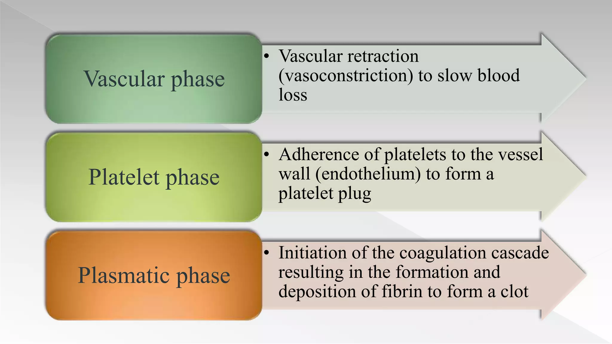 Dental management of Patients taking oral anti-coagulants and Aspirin ...