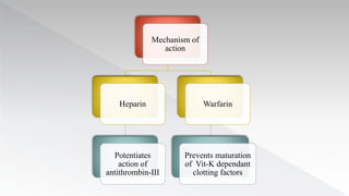 Dental management of Patients taking oral anti-coagulants and Aspirin ...