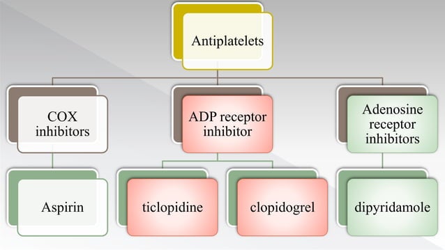 Dental management of Patients taking oral anti-coagulants and Aspirin ...