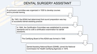 DENTAL SURGERY ASSISTANT
A curriculum committee was organized in 1930 to develop courses
and to provide training
By 1943, the ADAA had determined that sound preparation was key
to successful dental assisting practice
In 1944, the Certification Committee was established to promote
standards and to craft a certification examination for dental
assistants.
The Certifying Board of the ADAA was formed in 1948
Dental Assisting National Board (DANB), joined the National
Commission for Health Certifying Agencies in 1979.
 