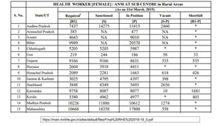 https://main.mohfw.gov.in/sites/default/files/Final%20RHS%202018-19_0.pdf
 