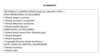 SUMMARY
REVISED CLASSIFICATION Slack GL, Burt BA (1981)
NON OPERATING AUXILIARIES
• Dental surgery assistant
• Dental secretary/ receptionist
• Dental laboratory technician
• Dental health educator
OPERATING AUXILIARIES
• School dental nurse (New Zealand type)
• Dental therapist
• Dental hygienist
• Expanded function dental auxiliaries
NEW TYPES OF DENTAL MANPOWER
• Dental licentiate
• Dental aides
 