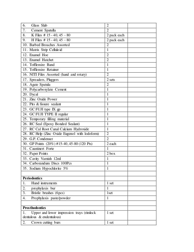 Dental materials list