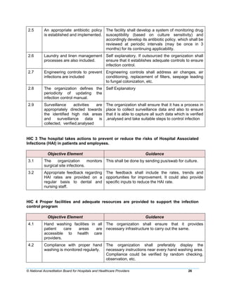 © National Accreditation Board for Hospitals and Healthcare Providers 26
2.5 An appropriate antibiotic policy
is established and implemented.
The facility shall develop a system of monitoring drug
susceptibility (based on culture sensitivity) and
accordingly develop its antibiotic policy. which shall be
reviewed at periodic intervals (may be once in 3
months) for its continuing applicability.
2.6 Laundry and linen management
processes are also included.
Self explanatory. If outsourced the organization shall
ensure that it establishes adequate controls to ensure
infection control.
2.7 Engineering controls to prevent
infections are included
Engineering controls shall address air changes, air
conditioning, replacement of filters, seepage leading
to fungal colonization, etc.
2.8 The organization defines the
periodicity of updating the
infection control manual.
Self Explanatory
2.9 Surveillance activities are
appropriately directed towards
the identified high risk areas
and surveillance data is
collected, verified,analysed
The organization shall ensure that it has a process in
place to collect surveillance data and also to ensure
that it is able to capture all such data which is verified
,analysed and take suitable steps to control infection
HIC 3 The hospital takes actions to prevent or reduce the risks of Hospital Associated
Infections (HAI) in patients and employees.
Objective Element Guidance
3.1 The organization monitors
surgical site infections.
This shall be done by sending pus/swab for culture.
3.2 Appropriate feedback regarding
HAI rates are provided on a
regular basis to dental and
nursing staff.
The feedback shall include the rates, trends and
opportunities for improvement. It could also provide
specific inputs to reduce the HAI rate.
HIC 4 Proper facilities and adequate resources are provided to support the infection
control program
Objective Element Guidance
4.1 Hand washing facilities in all
patient care areas are
accessible to health care
providers.
The organization shall ensure that it provides
necessary infrastructure to carry out the same.
4.2 Compliance with proper hand
washing is monitored regularly.
The organization shall preferably display the
necessary instructions near every hand washing area.
Compliance could be verified by random checking,
observation, etc.
 