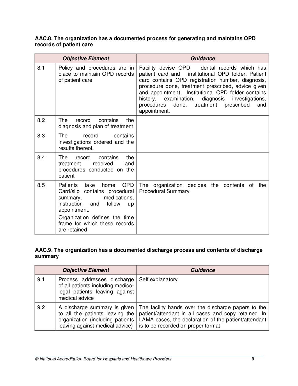NABH Dental Standards