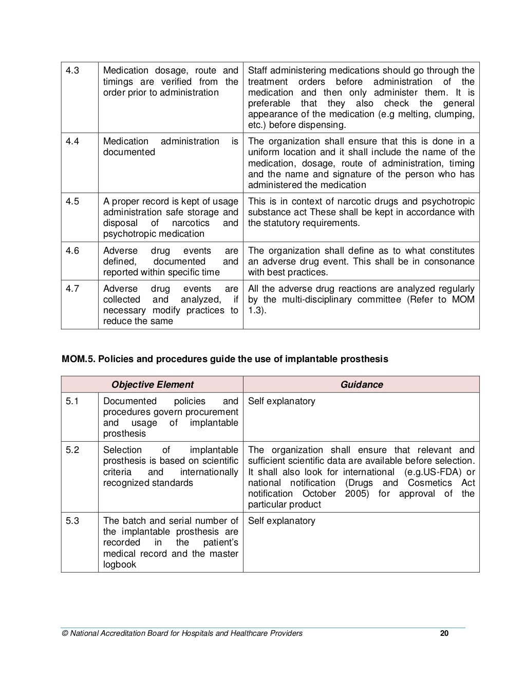 NABH Dental Standards