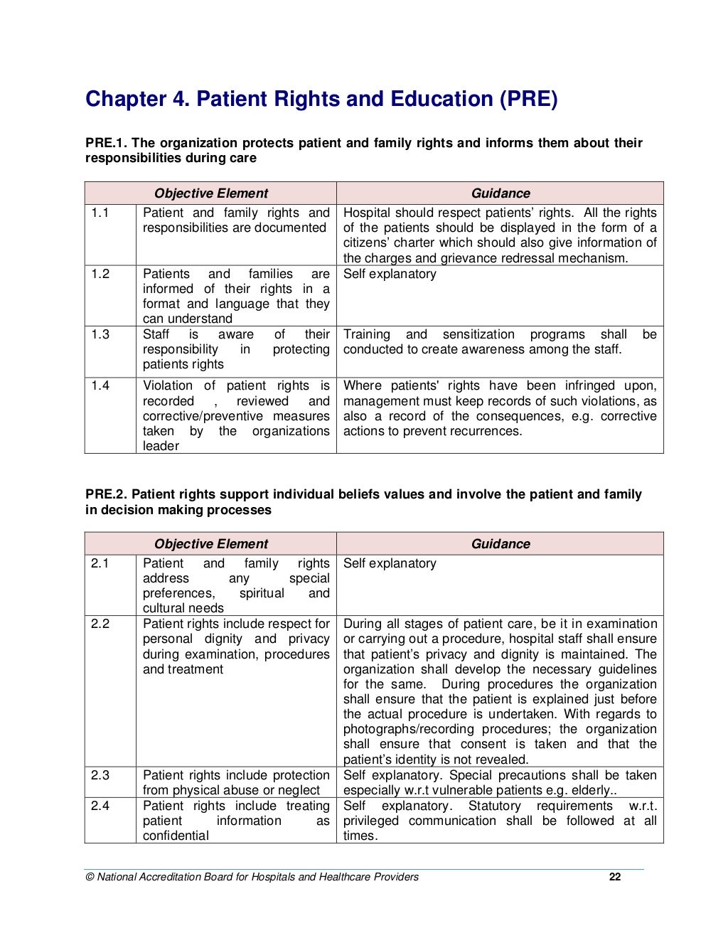 NABH Dental Standards