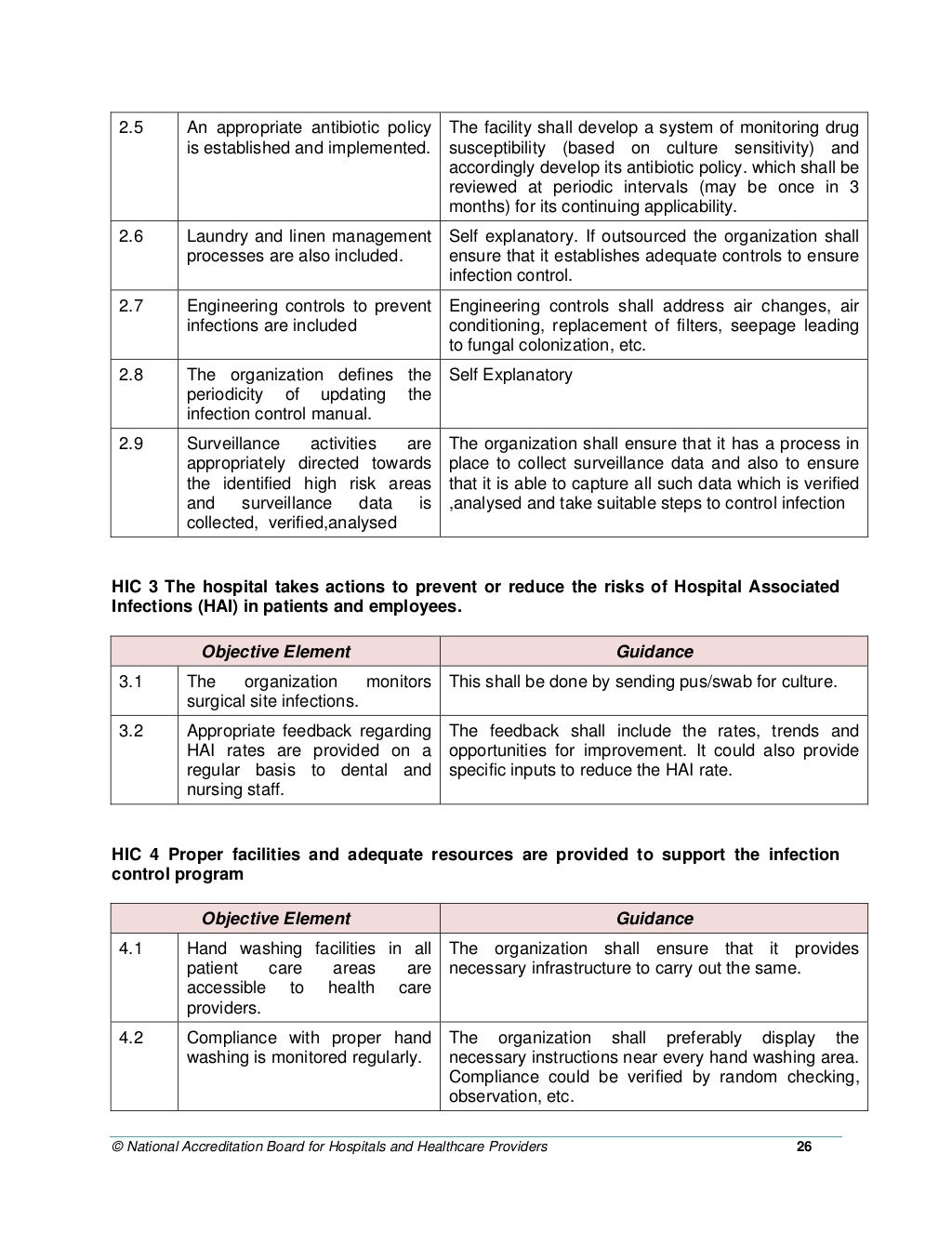 NABH Dental Standards