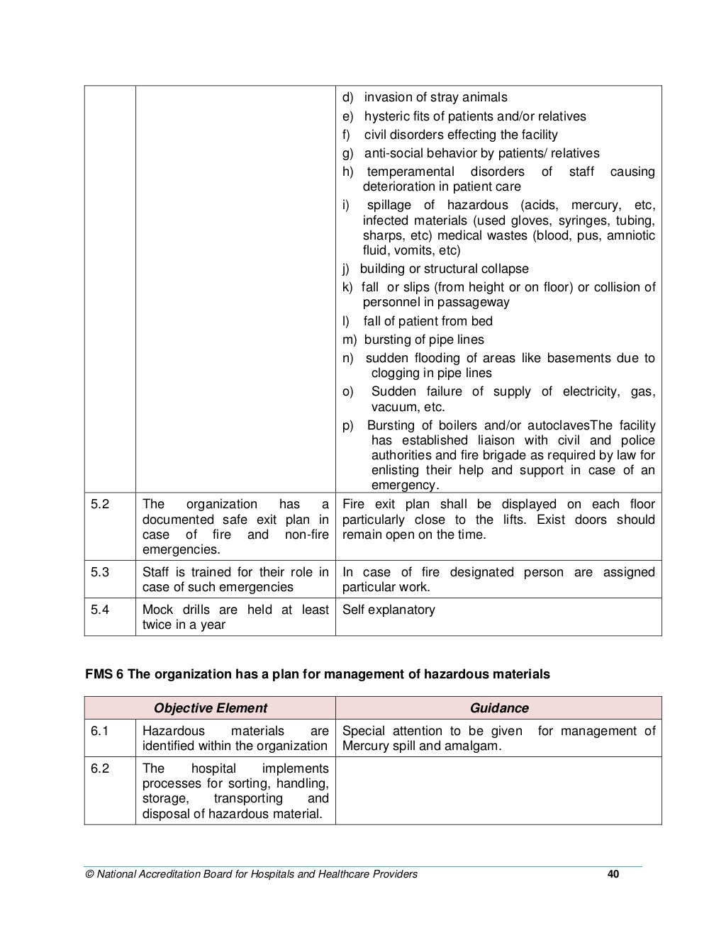 NABH Dental Standards