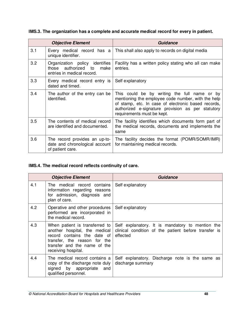 NABH Dental Standards