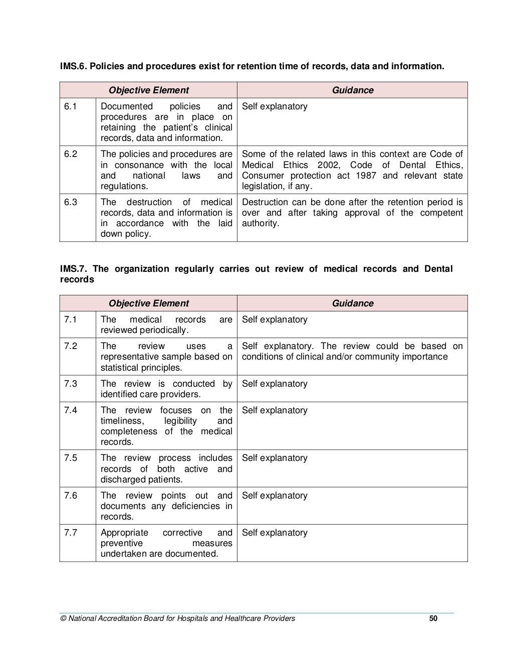 NABH Dental Standards