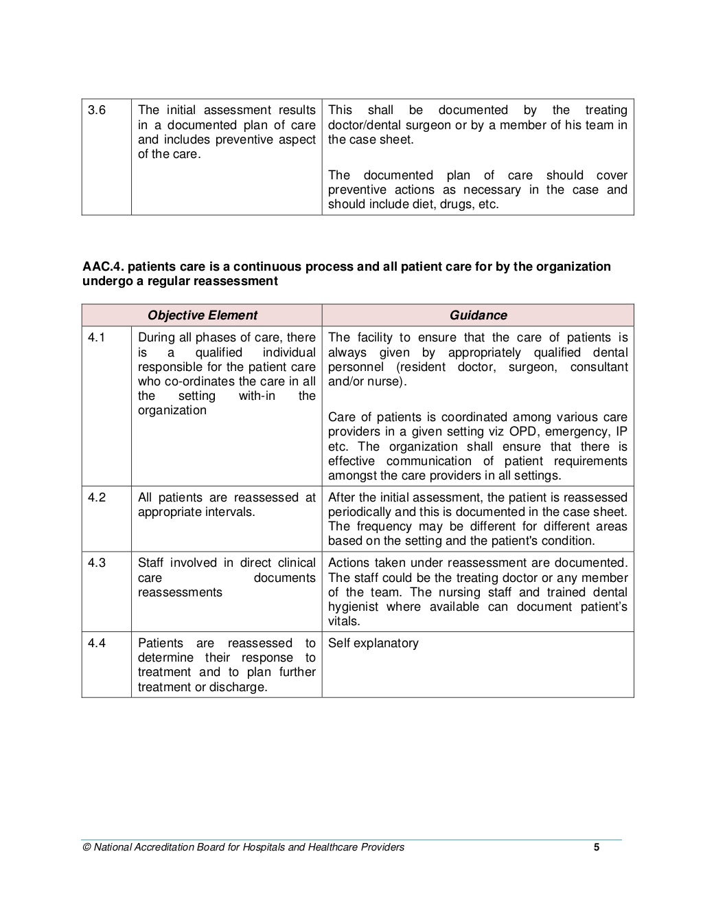 NABH Dental Standards