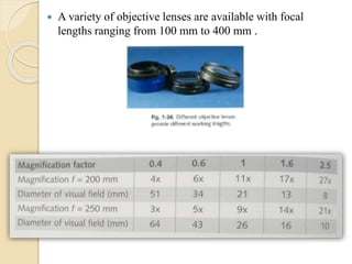  A variety of objective lenses are available with focal
lengths ranging from 100 mm to 400 mm .
 