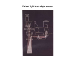 Path of light from a light source
 