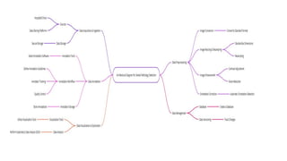 DENTAL PATHOLOGY TYPES Digram caries.pptx