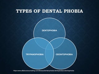 TYPES OF DENTAL PHOBIA
DENTOPHOBIA
ODONTOPHOBIATRYPANOPHOBIA
https:www.allaboutcounseling.com/library/dental-phobia-dentophobia-odontophobia
 