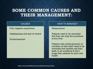 SOME COMMON CAUSES AND
THEIR MANAGEMENT:
CAUSES
• Prior negative experience
• Helplessness and lack of control
• Embarrassment
HOW TO MANAGE?
• Reassurance
• Patients need to be reminded
that they can stop the procedure
at any time.
• Patients with embarrassment on
condition of their teeth need to be
reminded that dentists see their
teeth in all conditions & don’t
judge their patients for poor oral
health.
https://www.dentalfearcentral.org/fears/dental-phobia
 