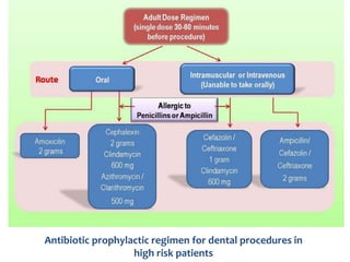 Antibiotic prophylactic regimen for dental procedures in
high risk patients
 