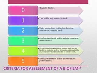 CRITERIA FOR ASSESSMENT OF A BIOFILM11
• No visible biofilm.
0
• Thin biofilm only on anterior teeth.
1
• Easily removed thin biofilm distributed on
anterior and posterior tooth.
2
• Firmly adhered thick biofilm only on anterior or
posterior teeth.
3
• Firmly adhered thick biofilm on anterior teeth and thin
biofilm on posterior teeth, or firmly adhered thick biofilm
on posterior teeth and thin biofilm on anterior teeth.4
• Firmly adhered thick biofilm on anterior and
posterior teeth.
5
 
