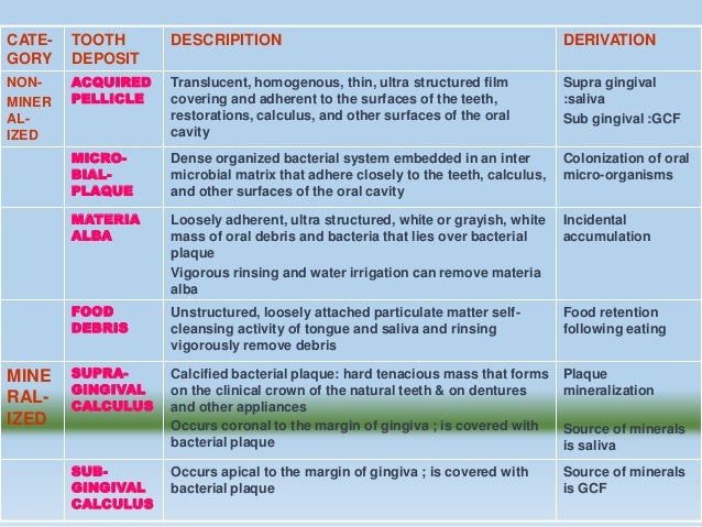 dental calculus classification dental calculus classification