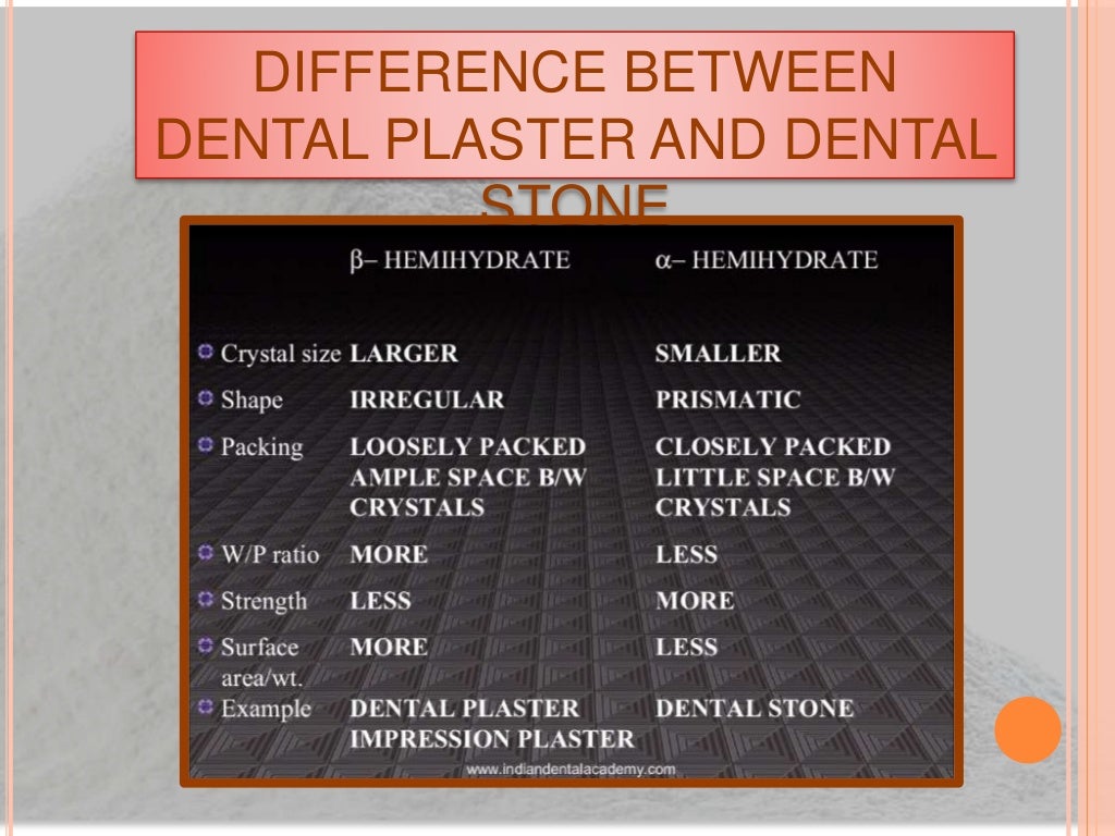 DENTAL PLASTER