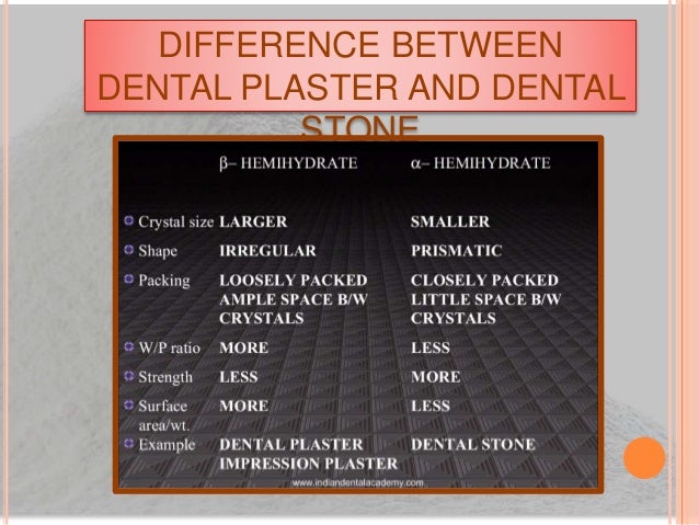 DENTAL PLASTER DENTAL PLASTER