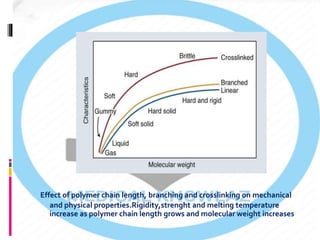 Dental Polymer Part 1 PPTX dental-polymer-part-1-pptx