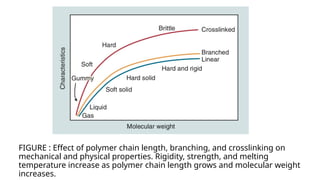 DENTAL POLYMERS IN PROSTHODONTICS AND CROWN AND BRIDGE PPTX dental-polymers-in-prosthodontics-and-crown-and-bridge-pptx