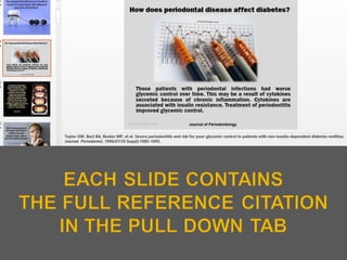 Dental Digital Posters | PDF