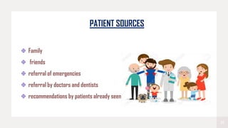 21
PATIENT SOURCES
Family
friends
referral of emergencies
referral by doctors and dentists
recommendations by patients already seen
 