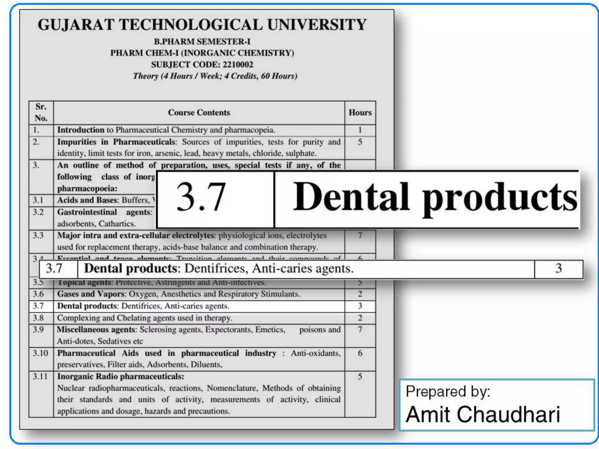 Dental products pharmaceutical chemistry PPT
