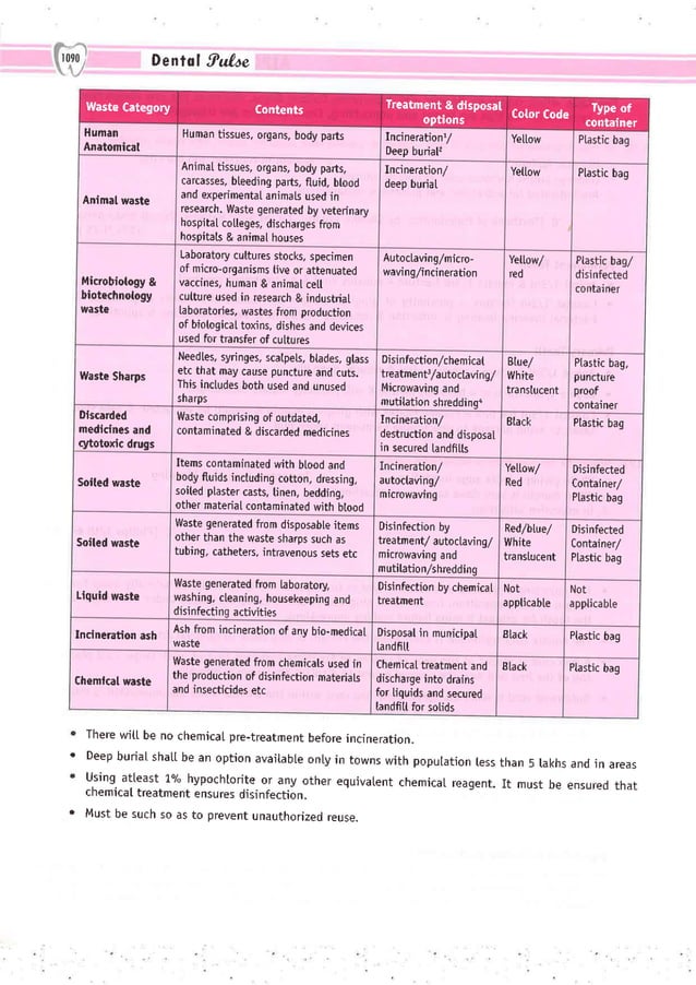 Dental Pulse_ V1_compressed.pdf