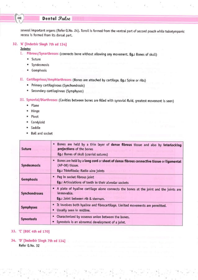 Dental Pulse_ V1_compressed.pdf