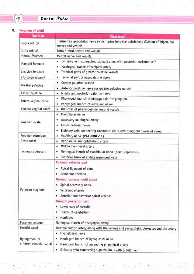 Dental Pulse_ V1_compressed.pdf