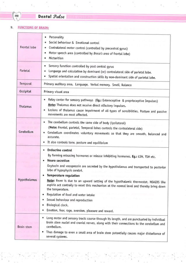 Dental Pulse_ V1_compressed.pdf