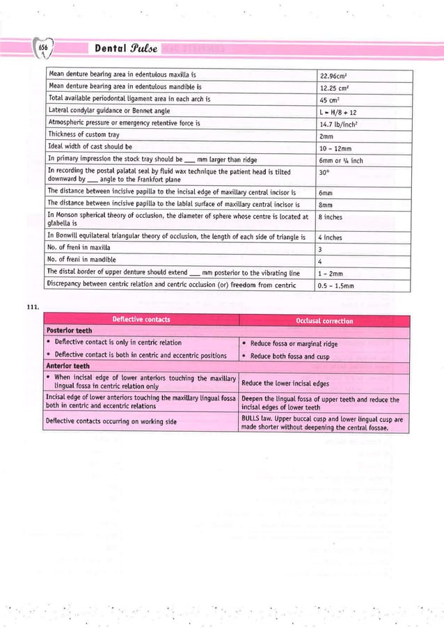 Dental Pulse_ V1_compressed.pdf
