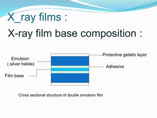 X_ray films :
X-ray film base composition :
Protective gelatin layer
Adhesive
Emulsion
( silver halide)
Film base
Cross sectional structure of double emulsion film
 