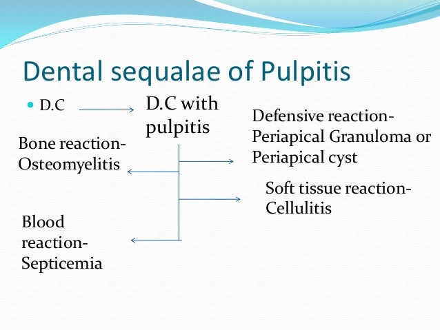 Dental Sequalae Of Pulpitis And Management Of Apical Lesions