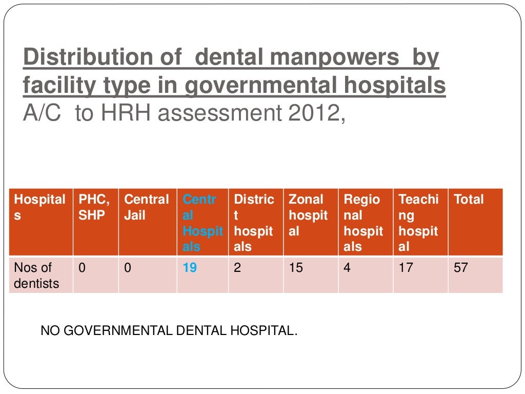 Dental services in nepal
