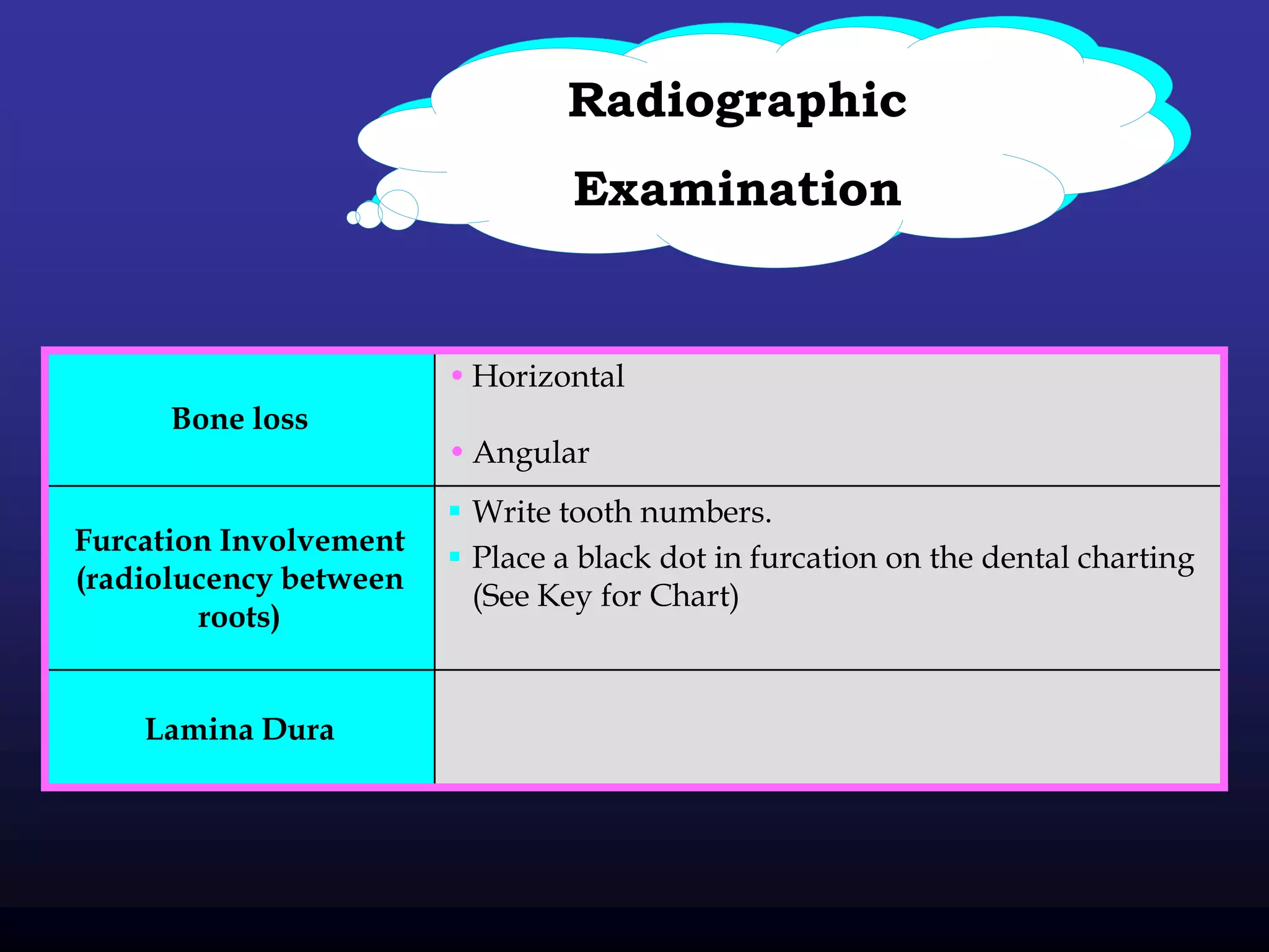 Radiographic
                                 Examination


                        • Horizontal
      Bone loss
                        • Angular
                         Write tooth numbers.
Furcation Involvement
                         Place a black dot in furcation on the dental charting
(radiolucency between
                          (See Key for Chart)
        roots)


    Lamina Dura
 