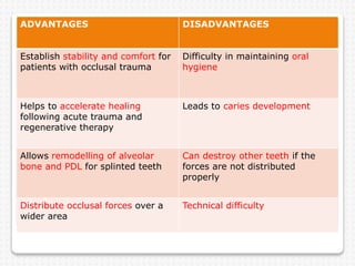 ADVANTAGES DISADVANTAGES
Establish stability and comfort for
patients with occlusal trauma
Difficulty in maintaining oral
hygiene
Helps to accelerate healing
following acute trauma and
regenerative therapy
Leads to caries development
Allows remodelling of alveolar
bone and PDL for splinted teeth
Can destroy other teeth if the
forces are not distributed
properly
Distribute occlusal forces over a
wider area
Technical difficulty
 